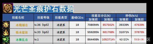 地下城私服旭旭宝宝再次破防，红眼50层被秒，气出“马猴怒吼”1000