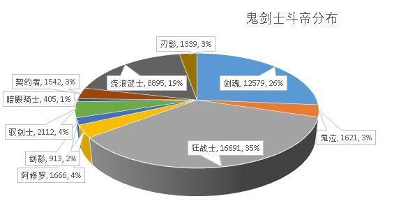 dnfsf2019 王 昭 君 铭 文 出 装 打 法 教 学1046