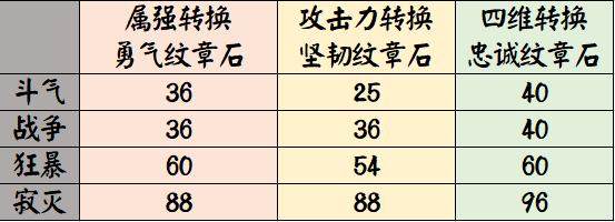 玩地下城私服cpu很高（玩地下城私服cpu很高怎么办）244