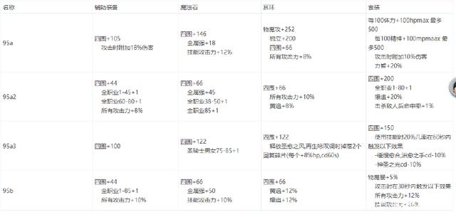 dnf公益服发布网积分商城再开黄金品级箱、徽章跨界、不花钱能 否兑换？251