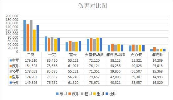 地下城私服剑宗玩家很奇葩，花钱减伤害，魂虫王强行换深渊梅迪尔