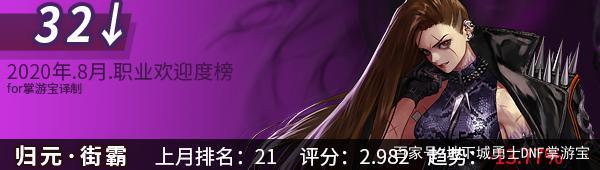 dnf私服win10不兼容749