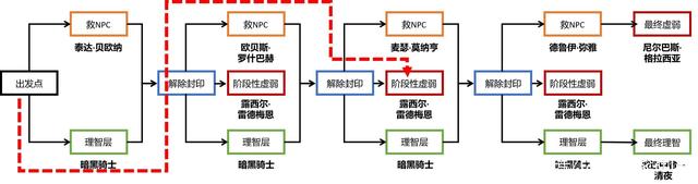 地下城私服id被封怎么解除898